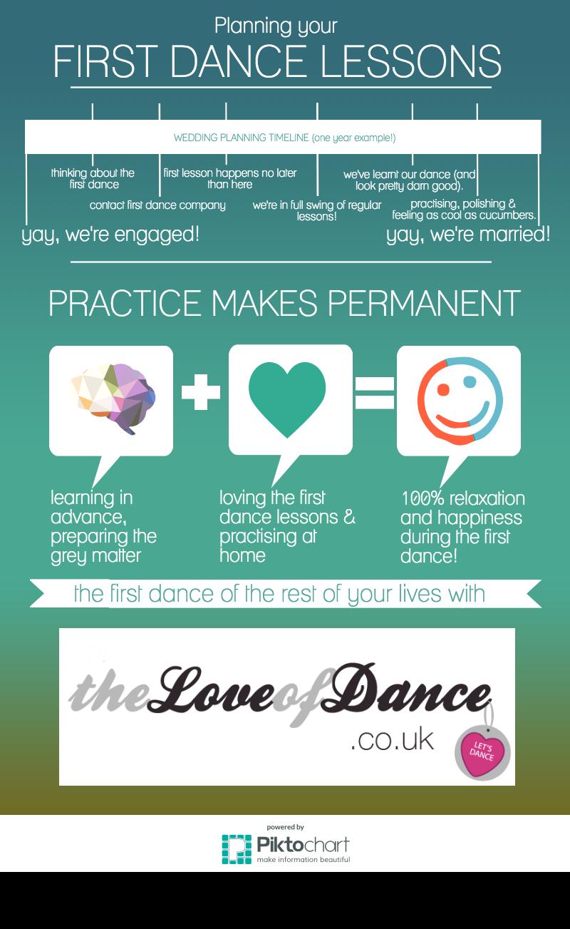 First Wedding Dance Practice